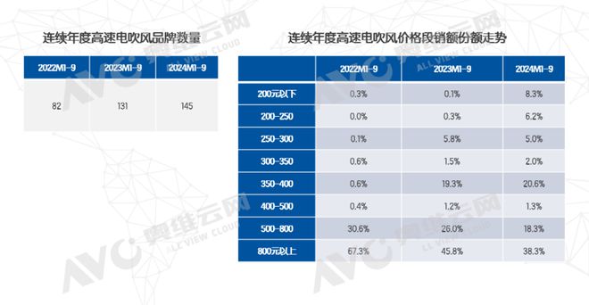 行业聚焦 2024年10月行业热点集锦