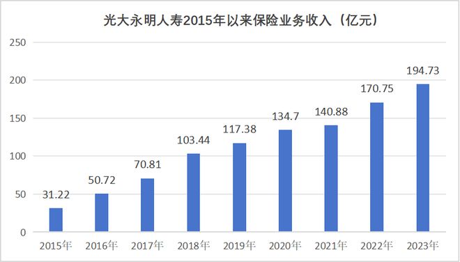 换换换！超60家保司更换核心管理层内部晋升、年轻化成重要趋势